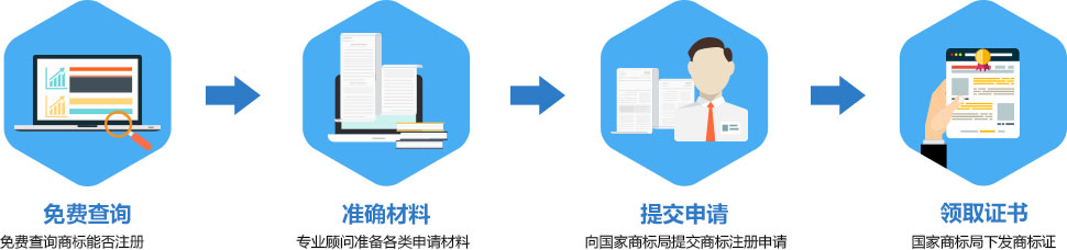 僅需4步全程無憂、快捷注冊商標(biāo)